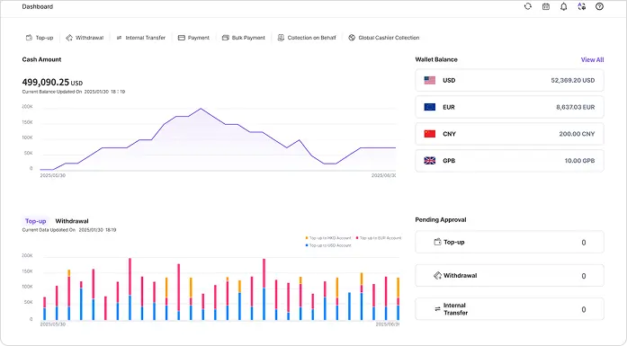 HaiPay merchant dashboard showing payment analytics, transaction activity, and global operations for cross-border businesses.